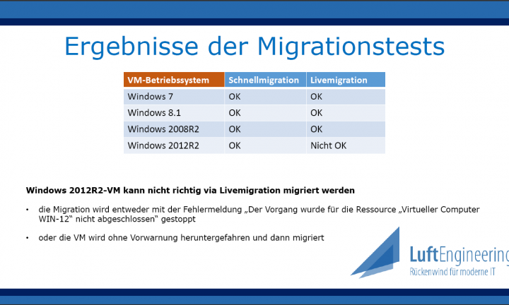 Ergebnis der Migration