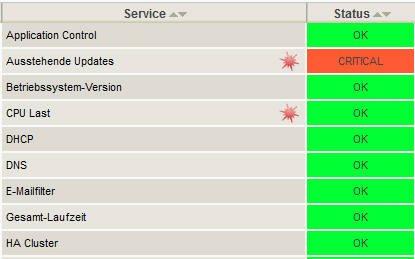 Sophos ausschnitt